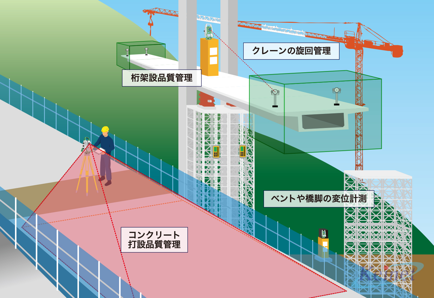 [A12197581]橋梁振動の計測と解析 橋梁挙動計測 | NEXCO西日本イノベーションズ株式会社