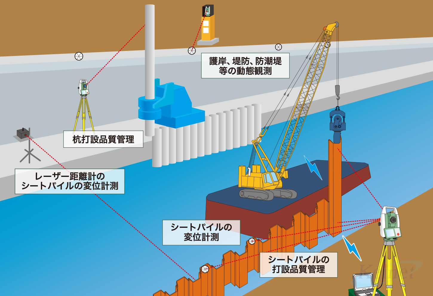 河川 港湾 計測ネットサービス株式会社