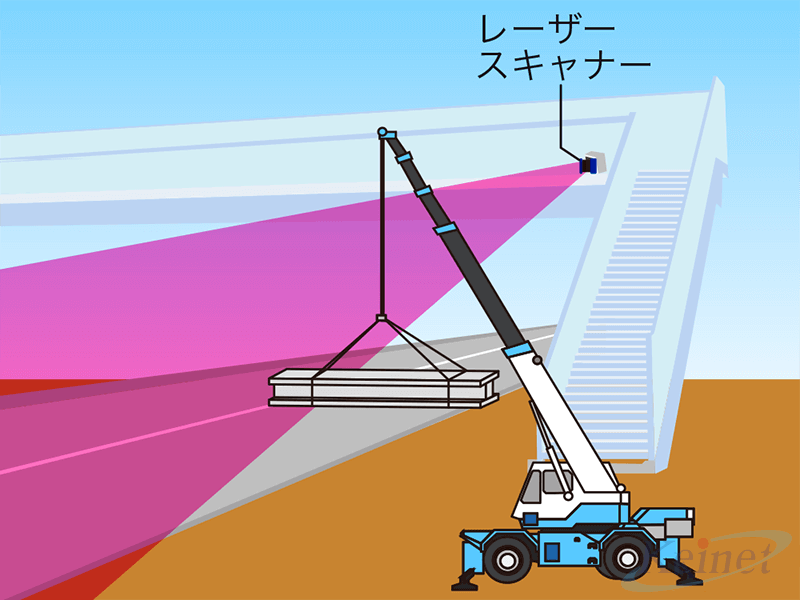 道路の近接工事における安全管理