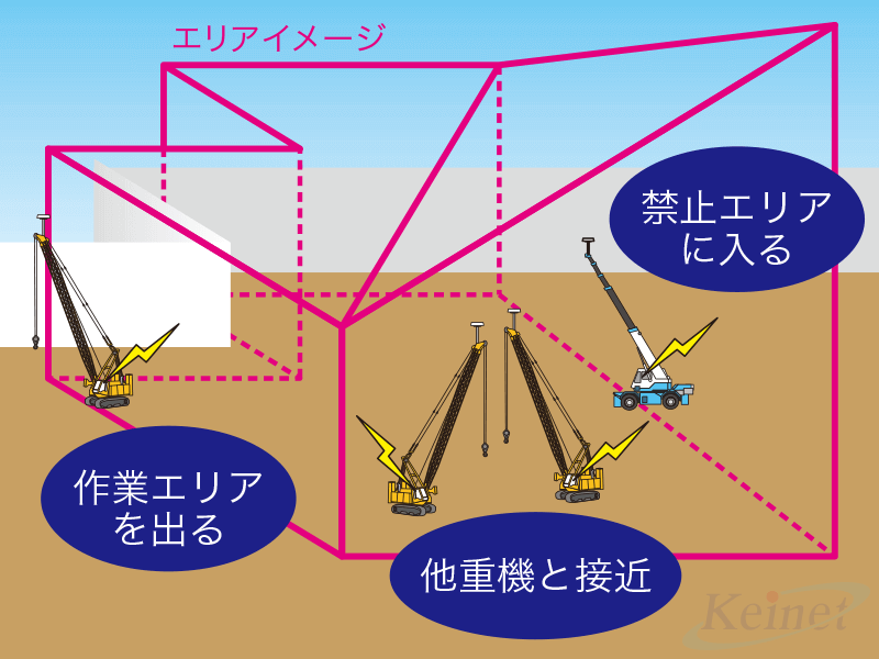 「高さ」「幅」「奥行き」の3次元データで作成