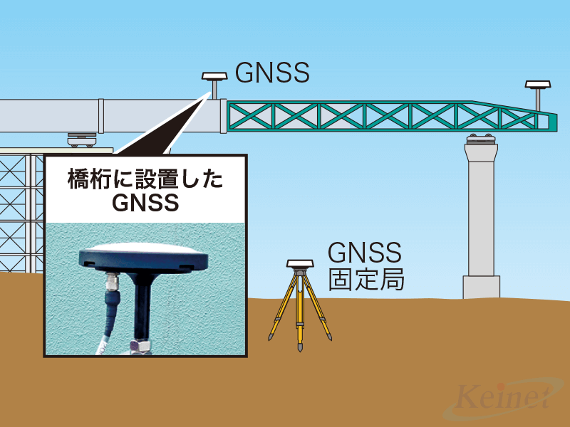 送り出し工法