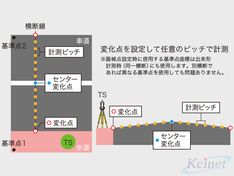 地形計測