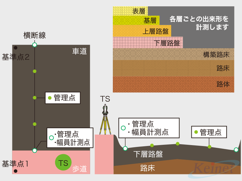 出来形計測