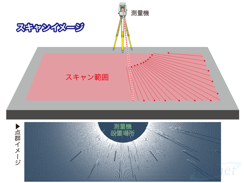 計測イメージ