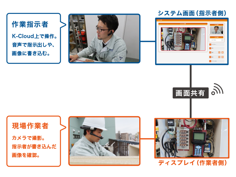 概略図