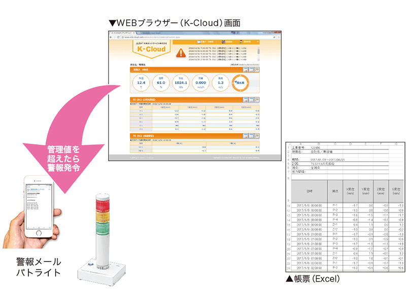 K-Cloudから帳票出力、メール発報