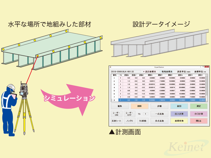 部材精密3次元計測システム｜ハイパーステーション