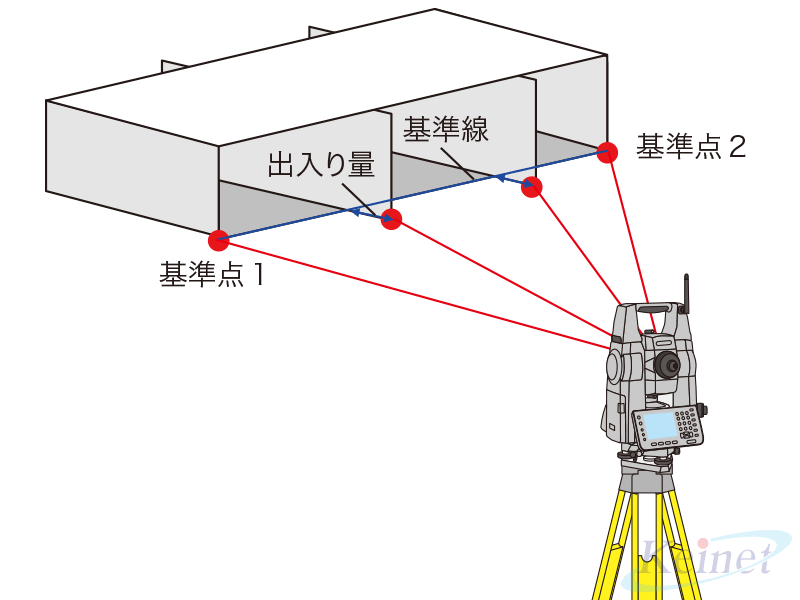 出入り量の算出