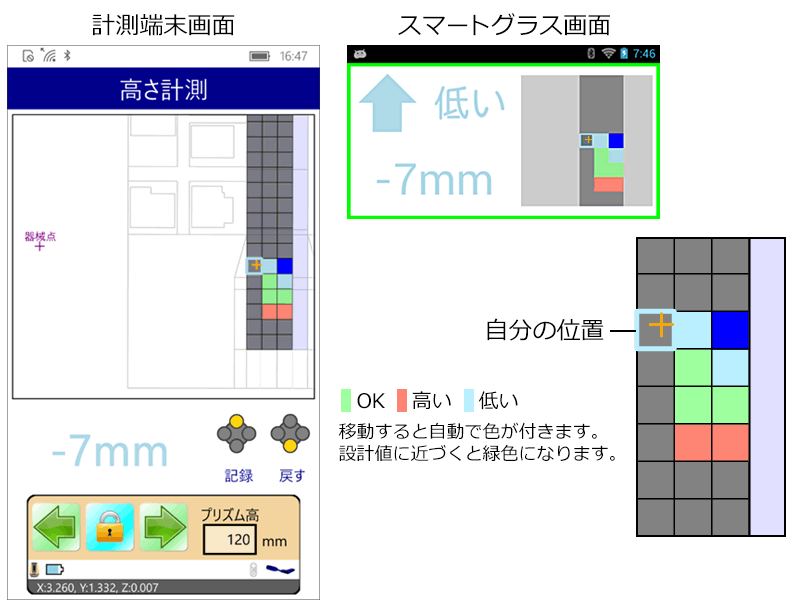 色で視覚的に表示