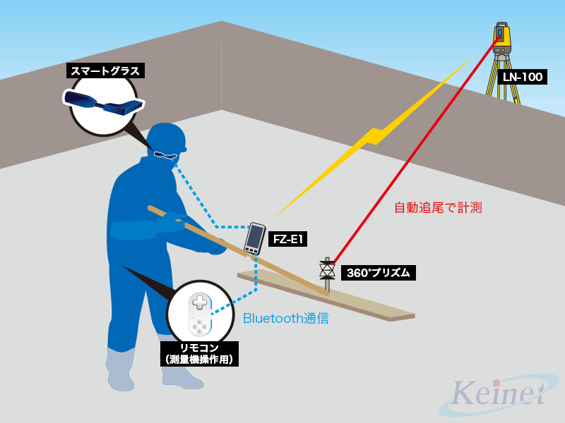 構成図