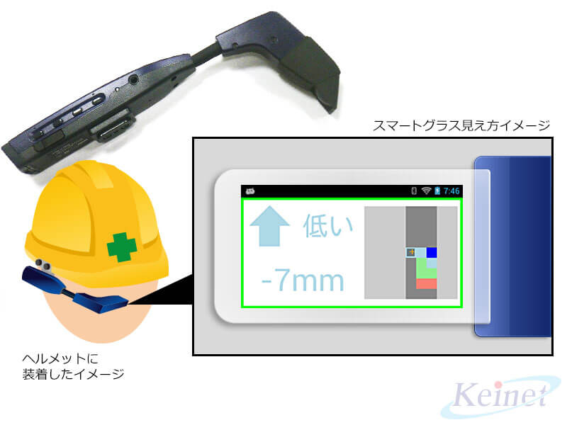 ウェアラブル端末 -スマートグラス-