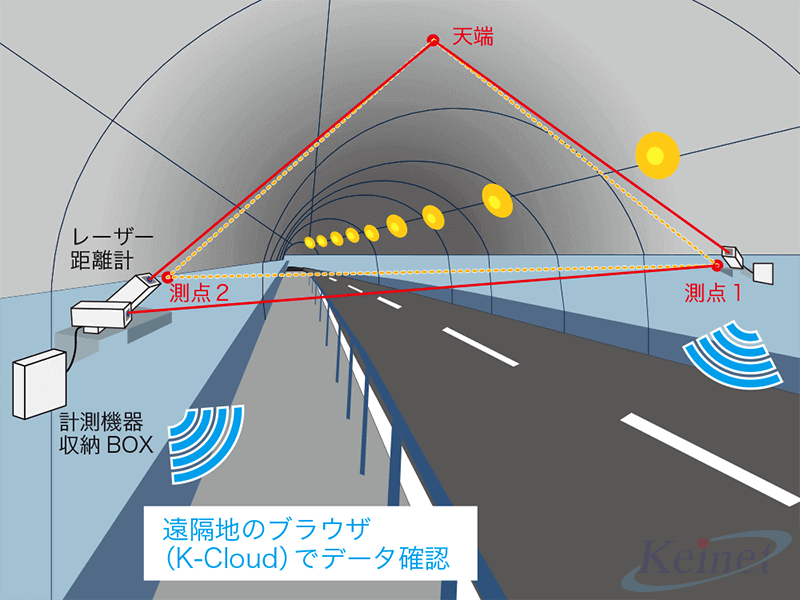 計測方法の概念図