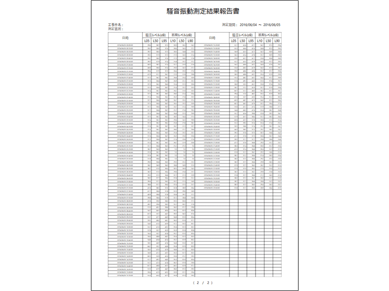 結果報告書