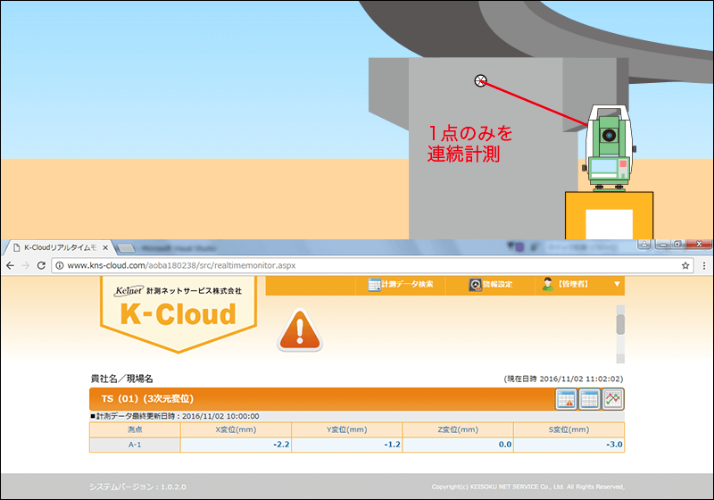 重点監視システム