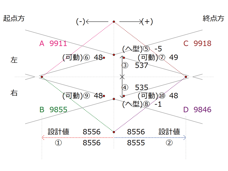 拡大図