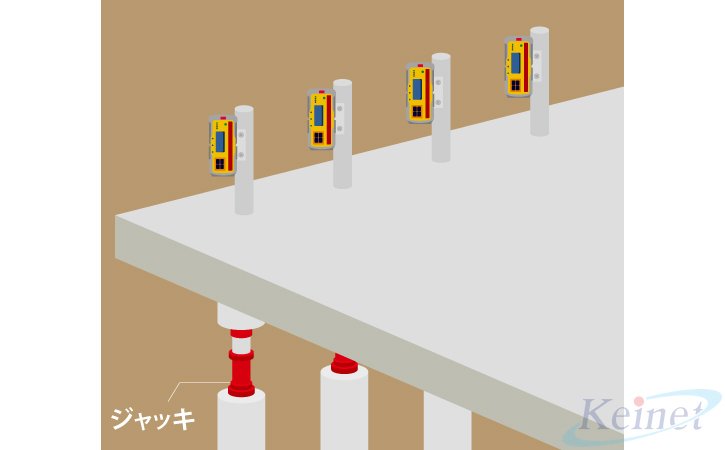 ジャッキアップにおける高さ管理