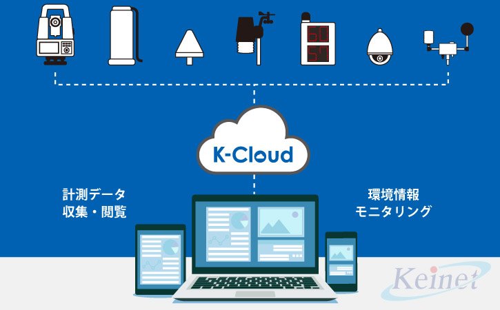 K-Cloudで一元管理