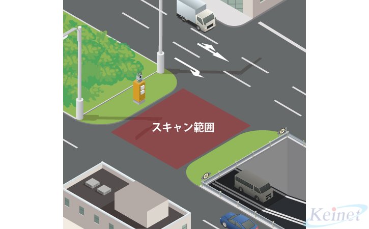 DAMSYS-Hybrid -定点計測-