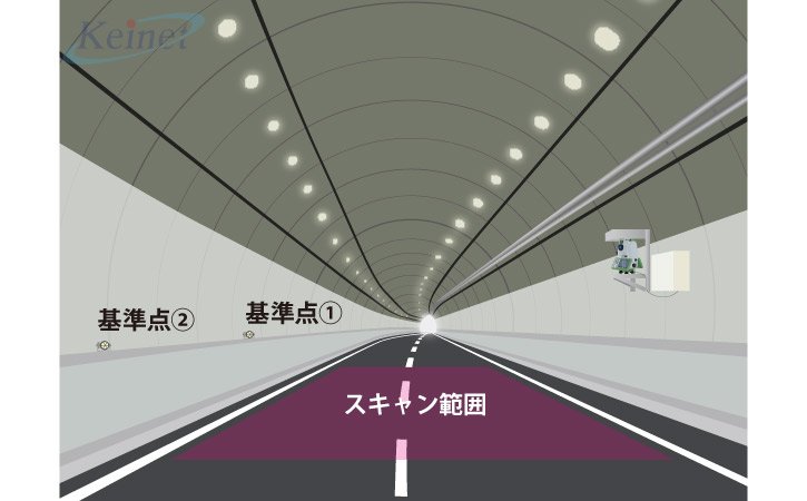 DAMSYS-Hybrid -盤ぶくれ計測-