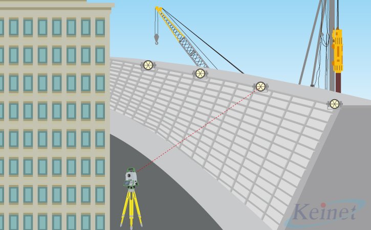 モバイルダムシス