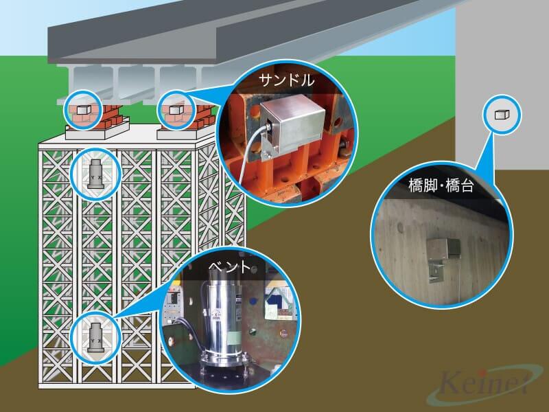 高精度傾斜測定管理システム｜チルトウォッチャー®