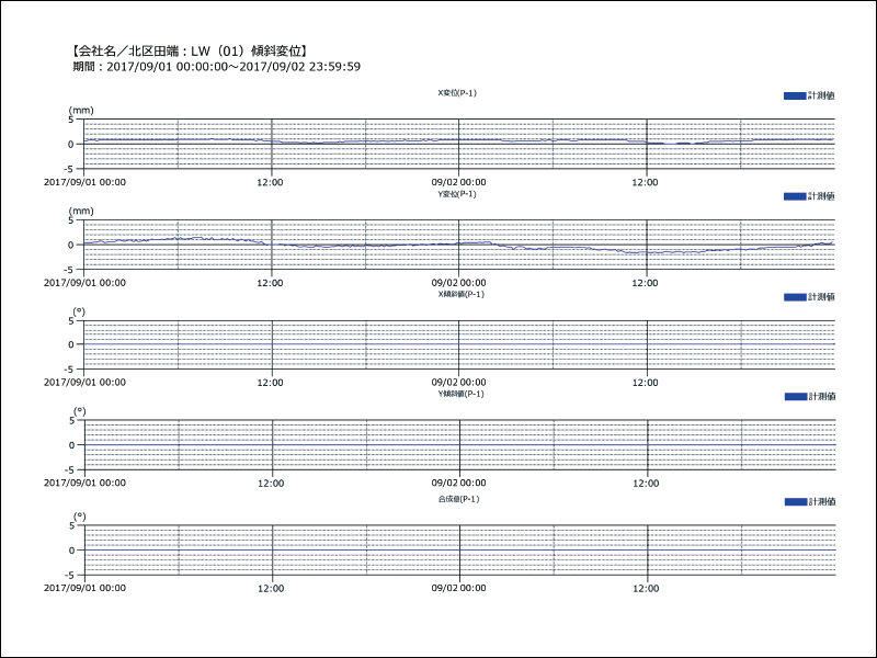 グラフ(PDF)