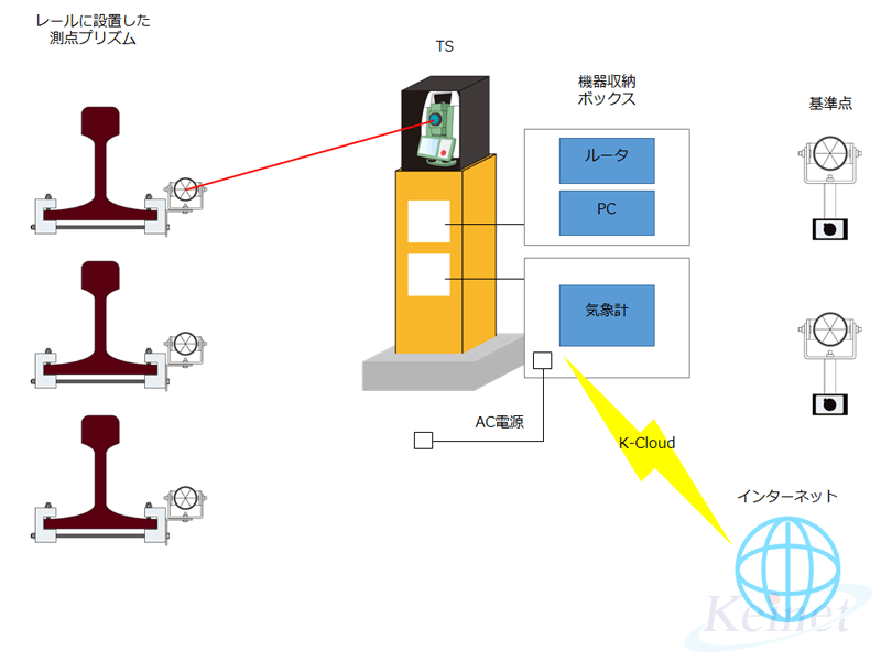 構成図