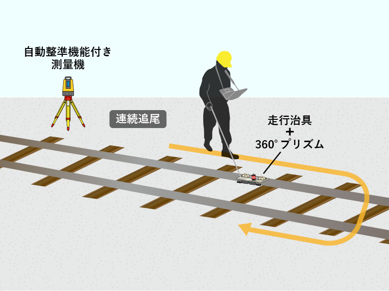 両レールを検査する5つのステップ