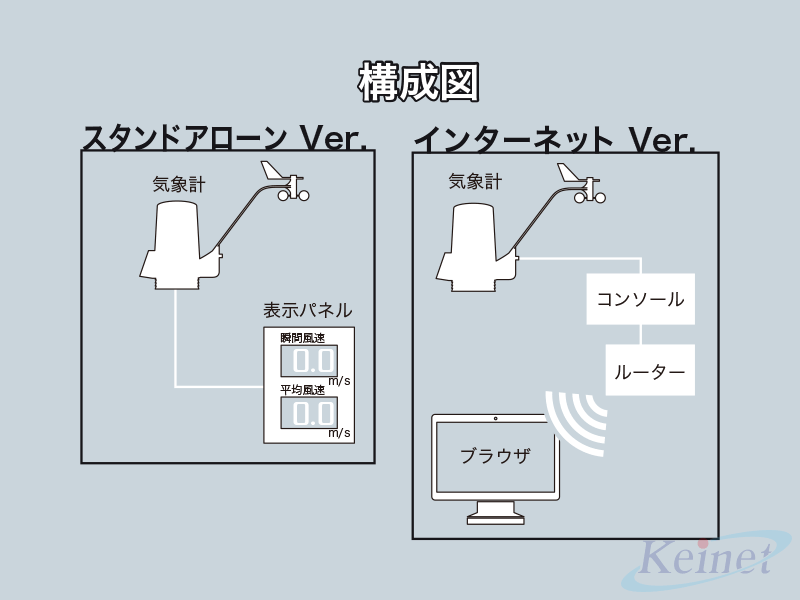 構成図