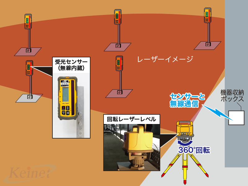 計測イメージ