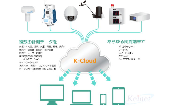 データ一元管理