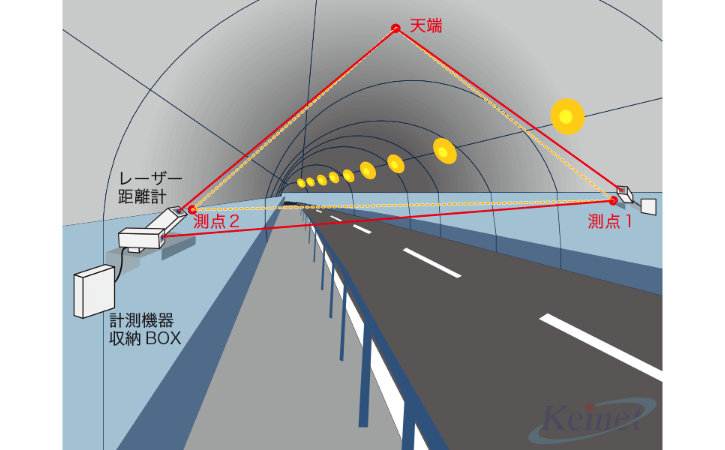 レーザー距離計による計測 -レコス-