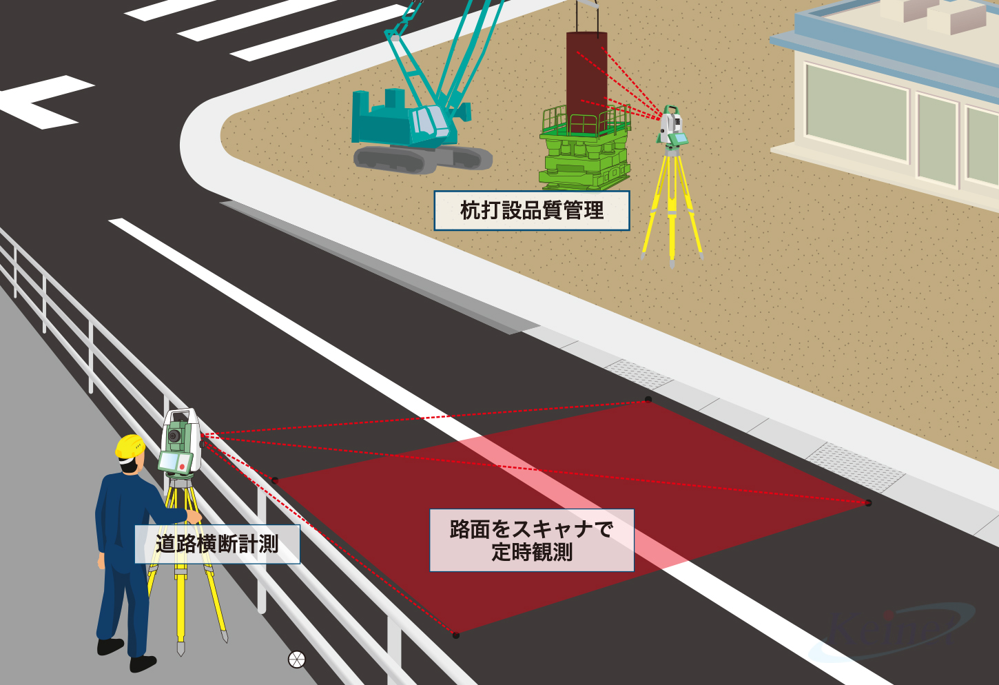 道路