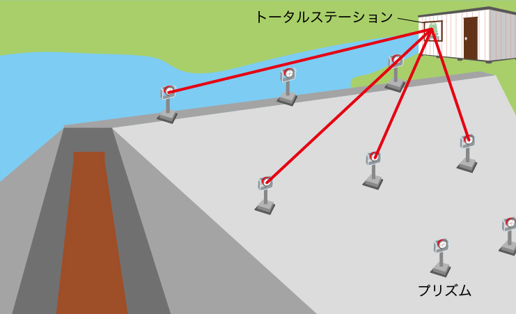 自動視準トータルステーション