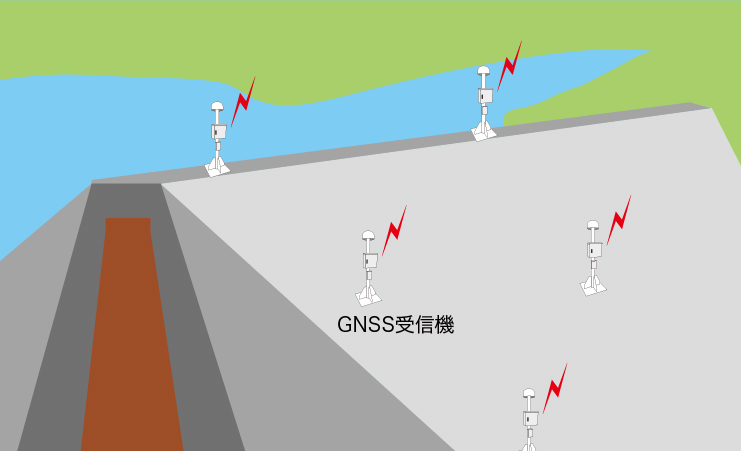 GNSS（GPS/GLONASS）