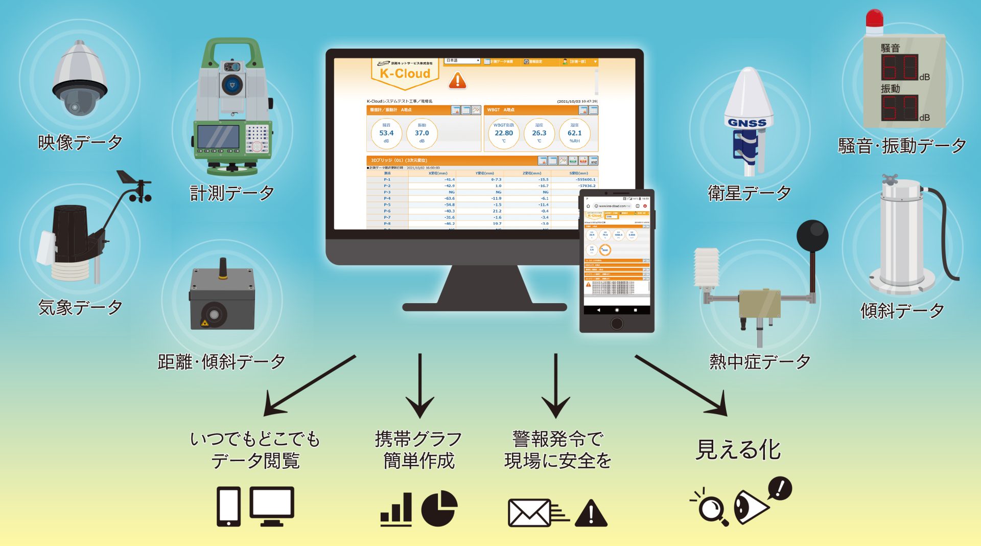 つながる機器
