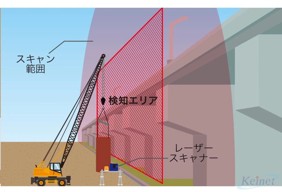 近接工事における安全管理