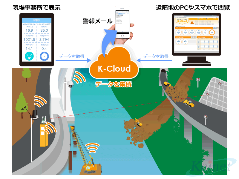 モニタリングシステム