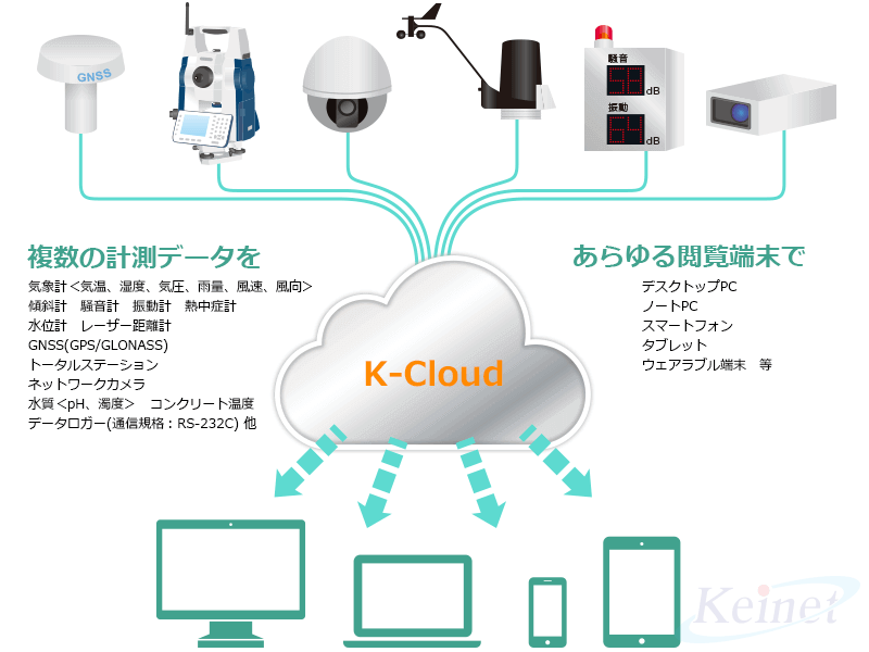 一元管理イメージ（K-Cloud）