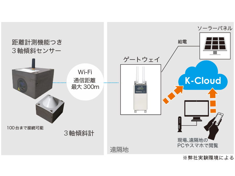 計測方法概念図