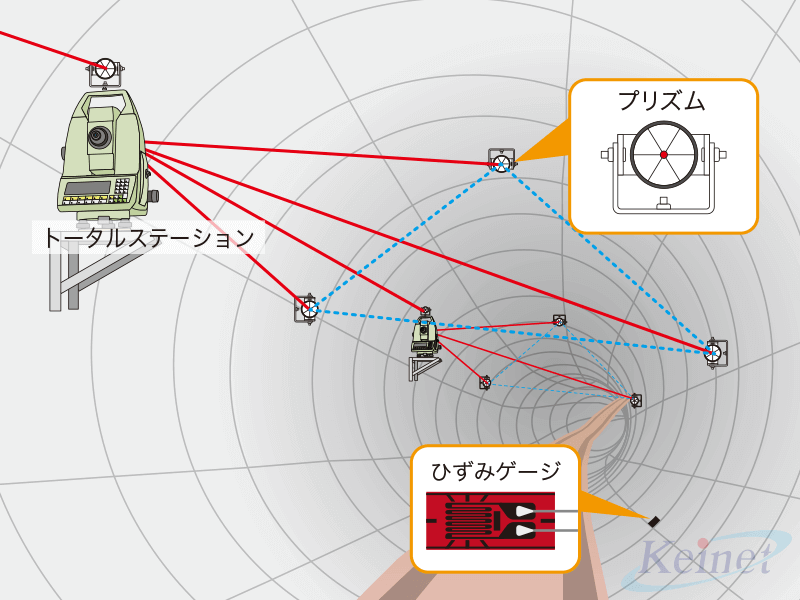 ダムシス