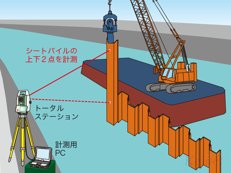 杭打設品質管理