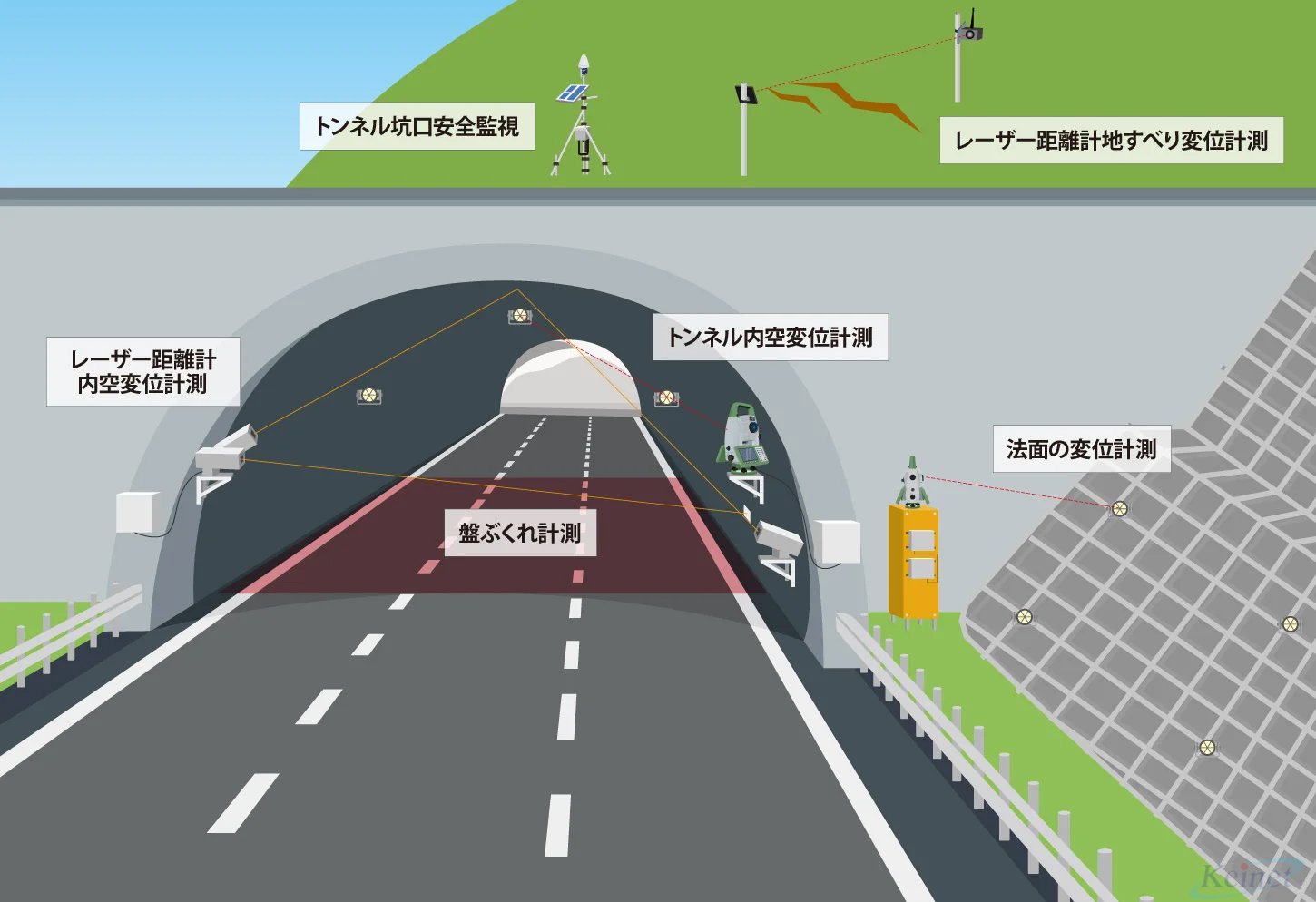 法面・トンネル