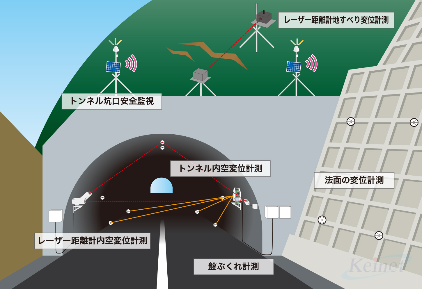 法面・トンネル