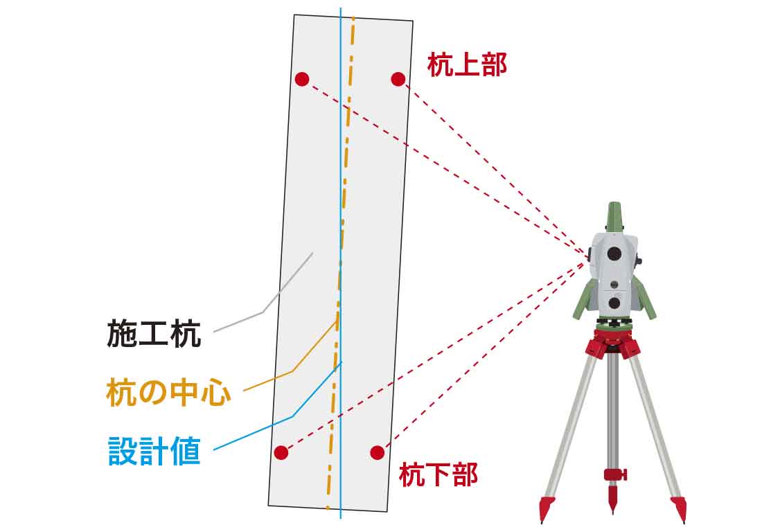 ご確認用 公式】杭打設管理システム｜パイルナビクラウド-V -｜杭誘導