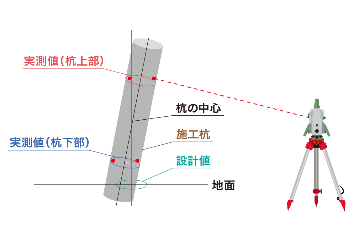 テヘです☻ 公式】杭打設管理システム｜パイルナビクラウド-V -｜杭誘導